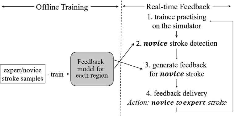 Fig. 2.