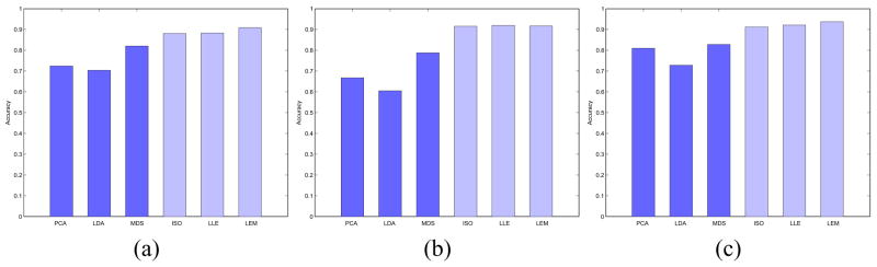 Fig. 5