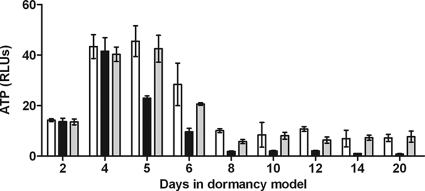 FIG. 4.