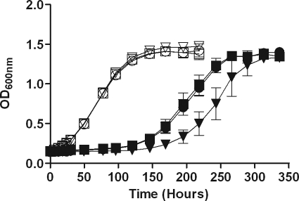 FIG. 7.