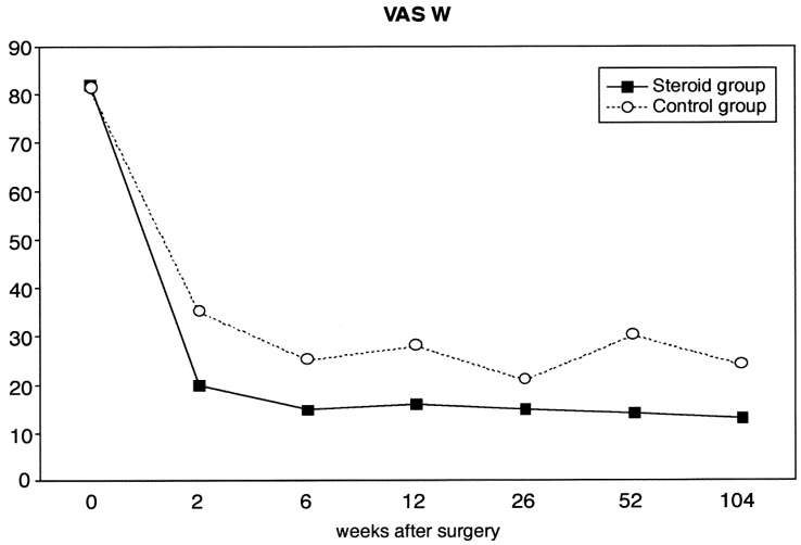 Fig. 4.