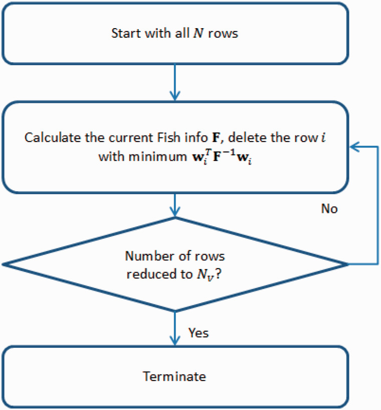 Figure 2: