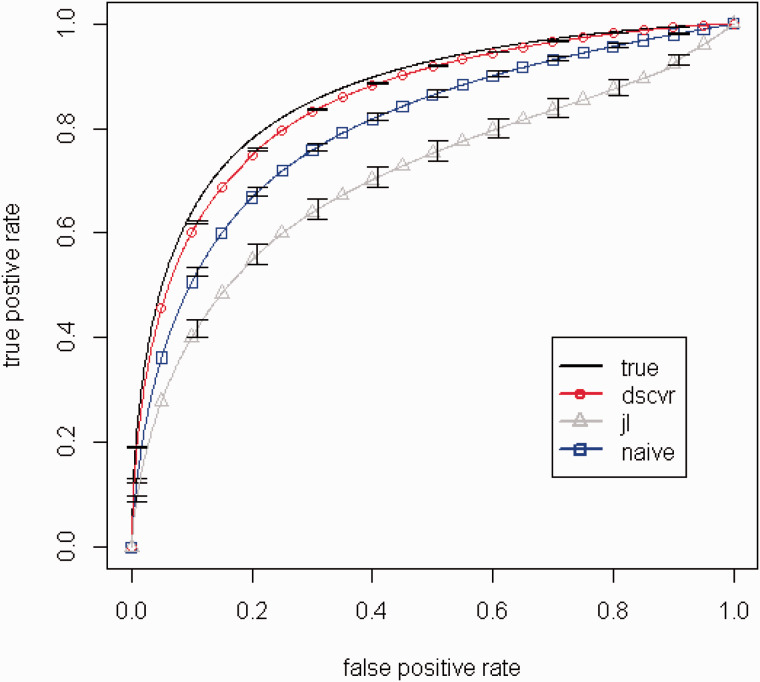 Figure 3: