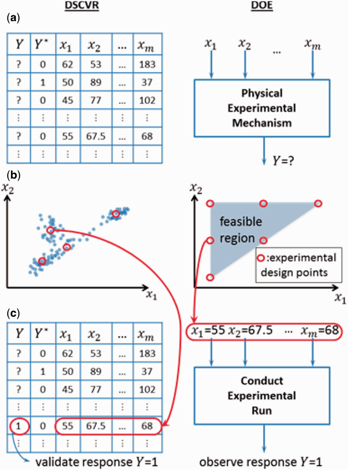 Figure 1: