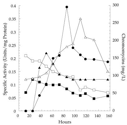 FIG. 3