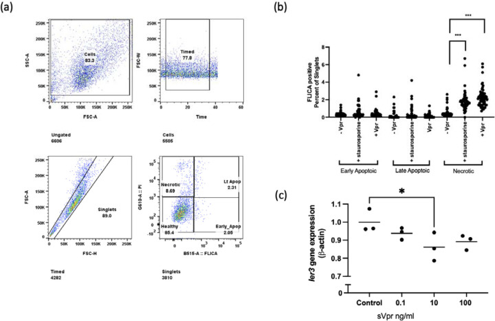 Figure 6.