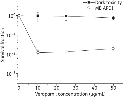 Figure 3.