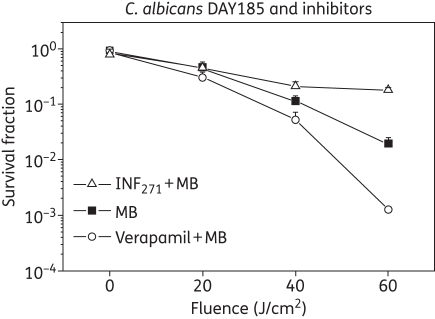 Figure 2.