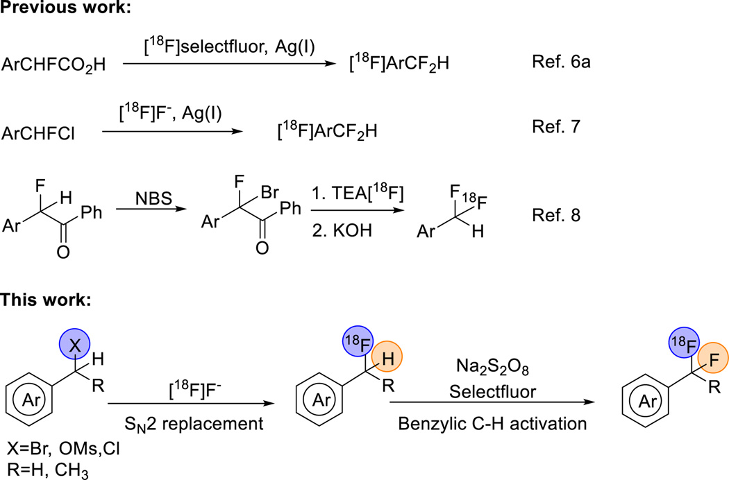 Scheme 2