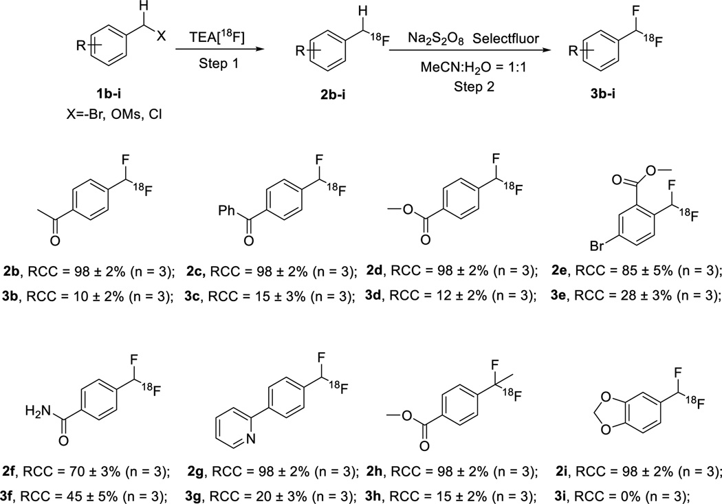 Scheme 4