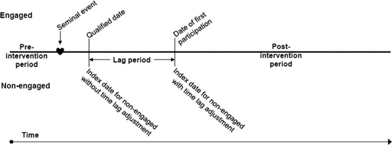 FIG. 1.