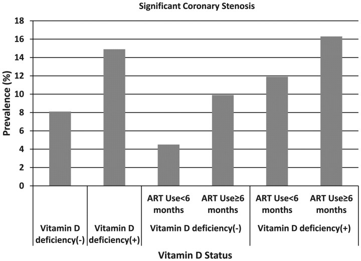 Figure 3.