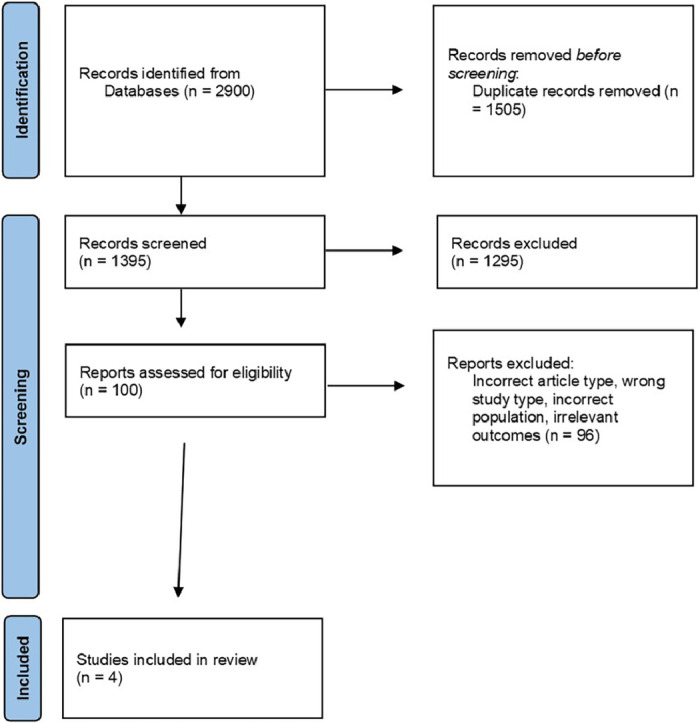 Image, graphical abstract