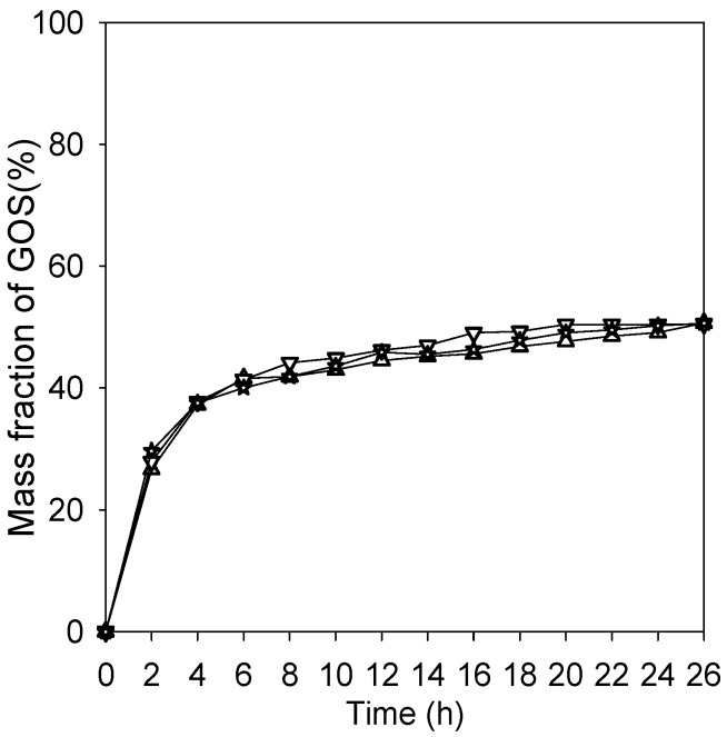 Figure 8