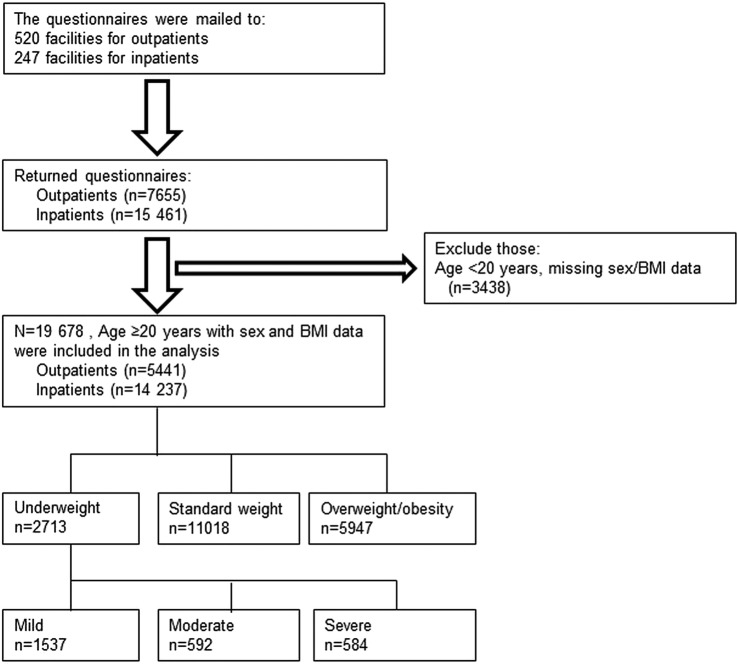 Figure 1