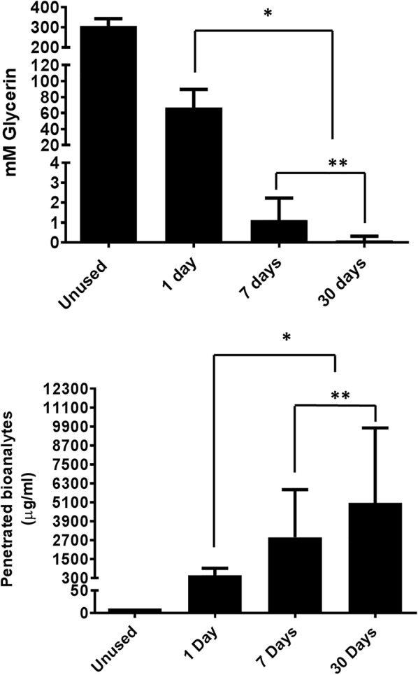 Fig. 4