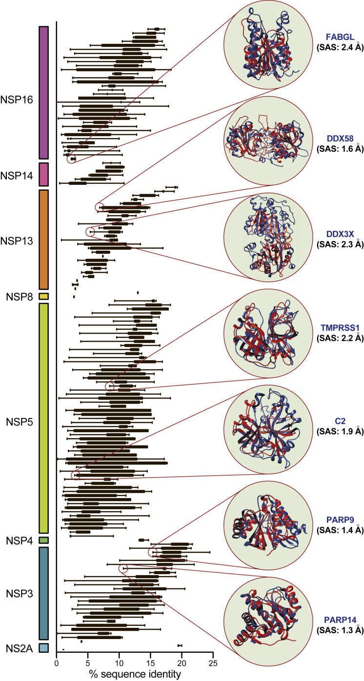 Figure 3