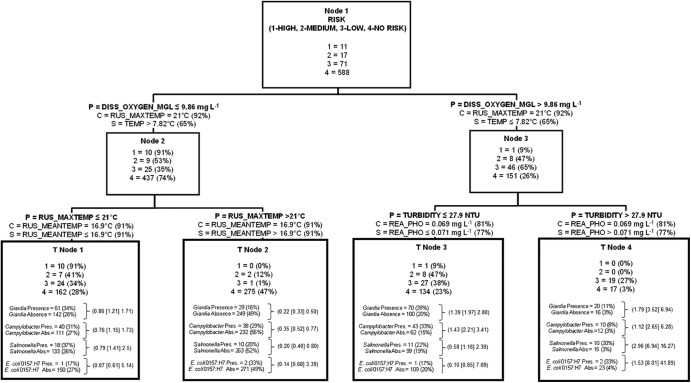 Fig 6