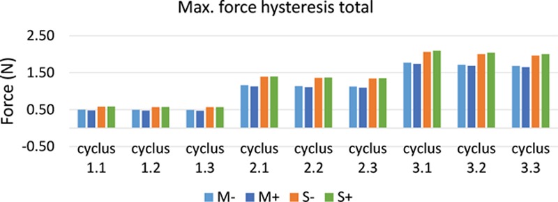 Fig. 3.