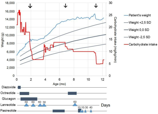 Fig. 2.