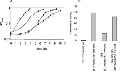 FIG. 6.