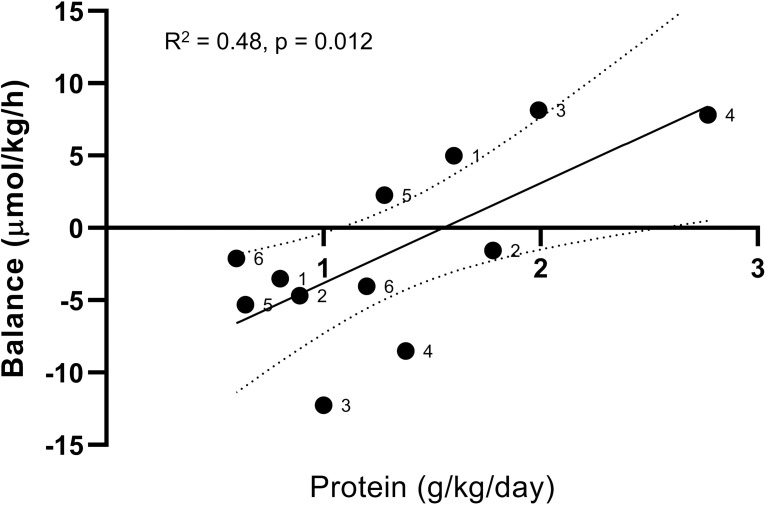 Fig 5