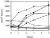 FIG. 8