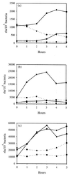 FIG. 7
