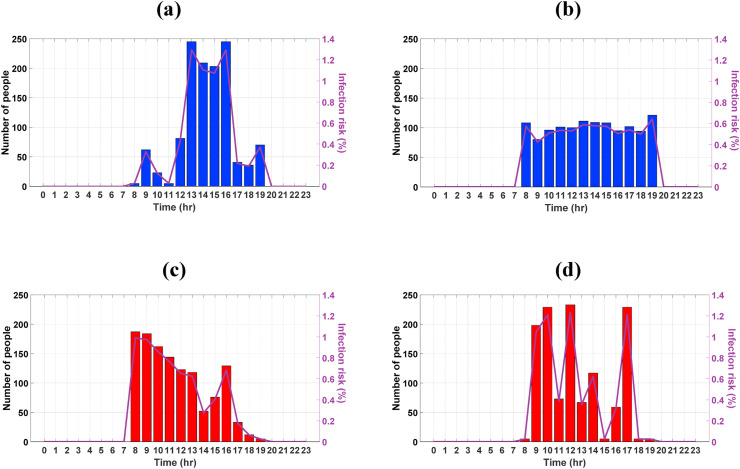 Fig. 12