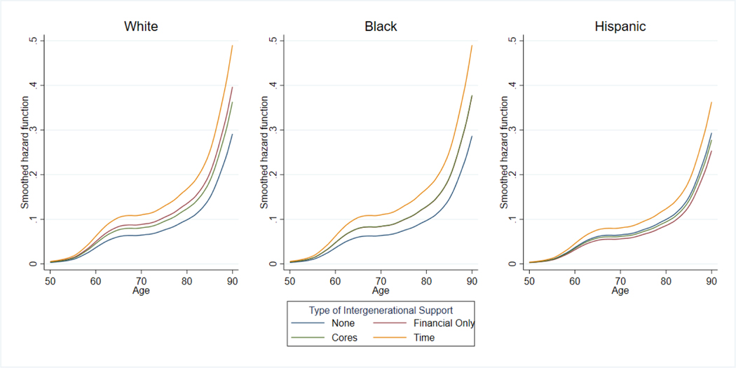 Figure 2: