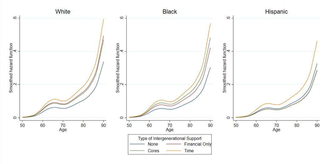 Figure 4: