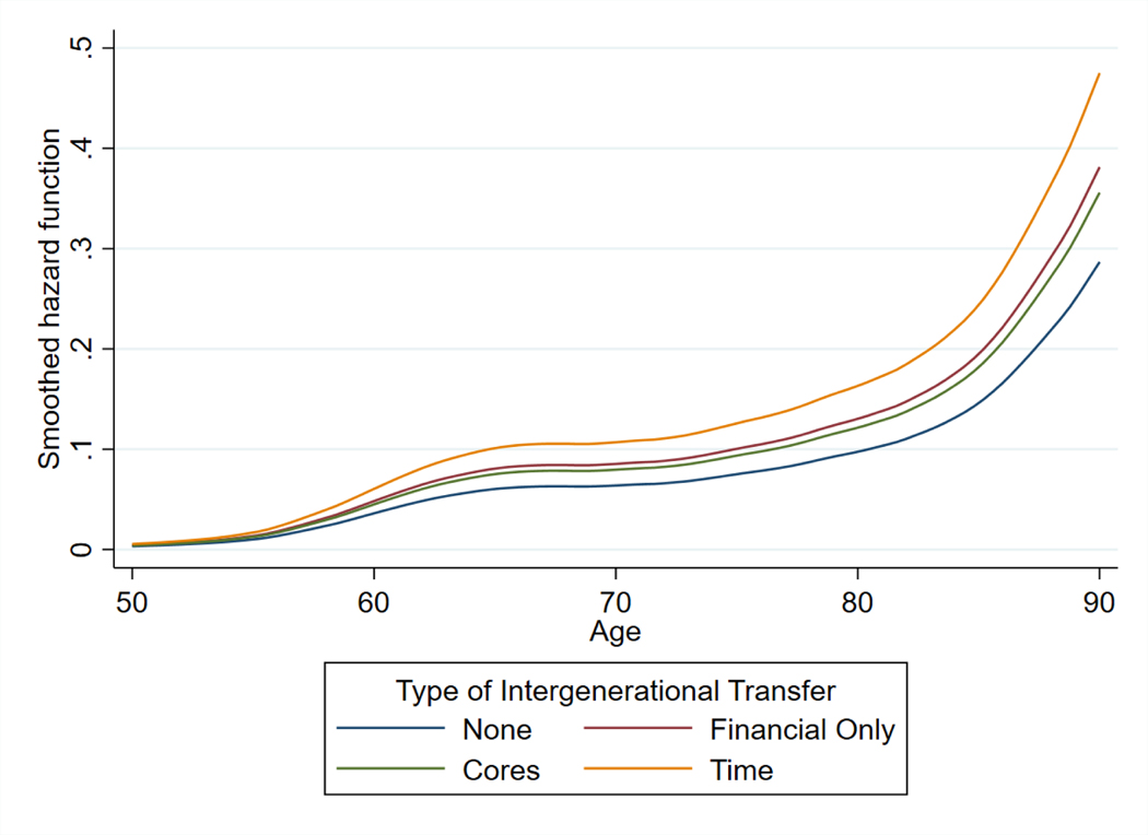 Figure 1: