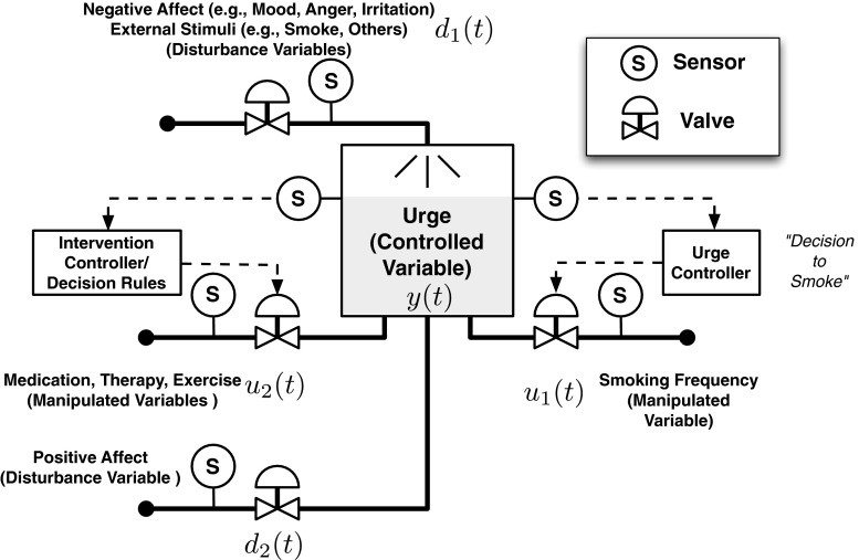 Fig. 1