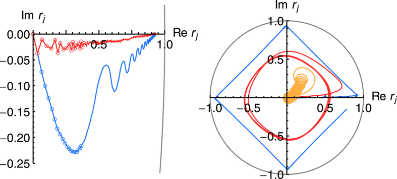 Figure 8