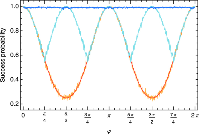 Figure 13