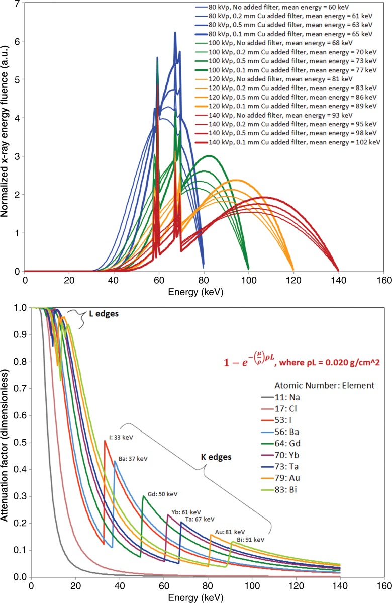 Figure 4: