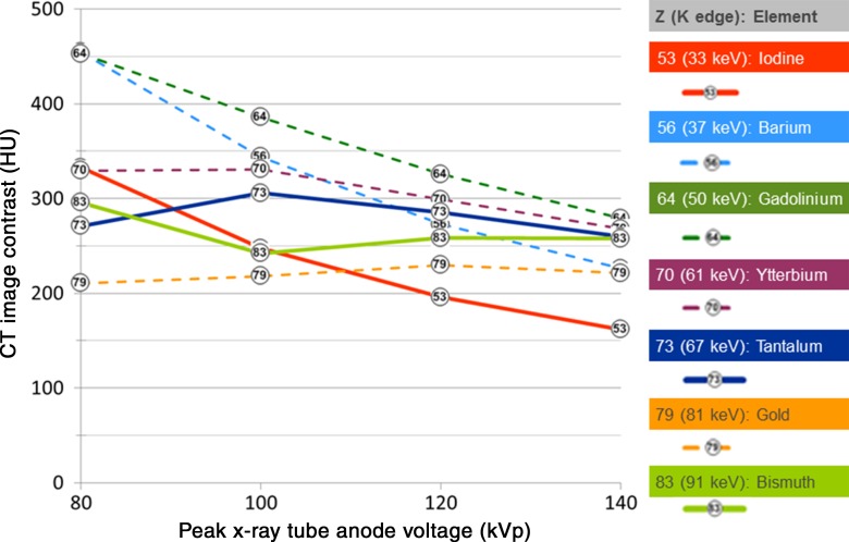 Figure 3: