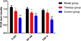 Fig. 2: