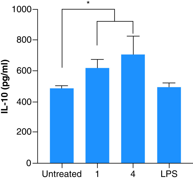 Figure 1. 