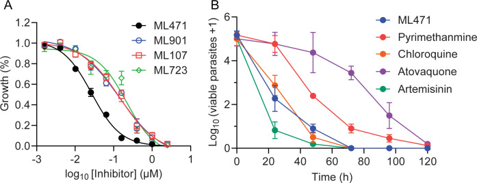 Fig 2