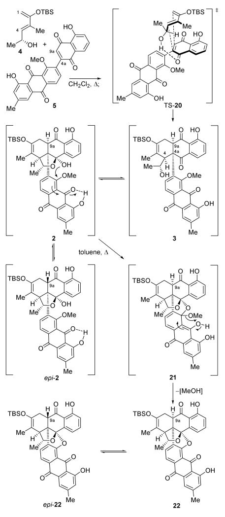 Scheme 4