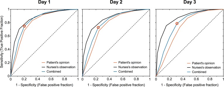 Fig 4