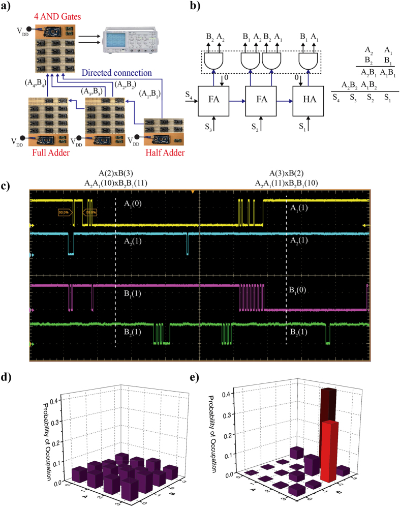 Figure 9