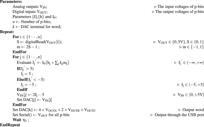 Algorithm 2