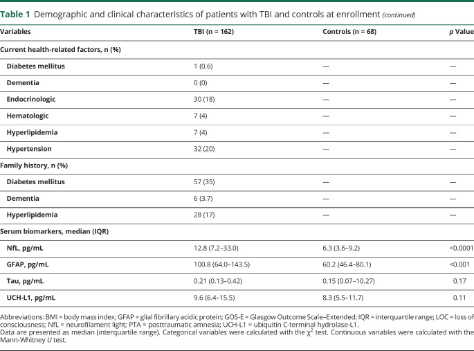 graphic file with name NEUROLOGY2019023770TT1A.jpg