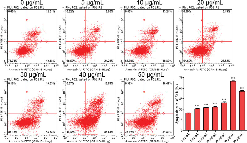 Figure 4.