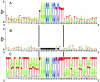 FIG. 2.