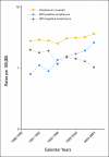 Fig 3.