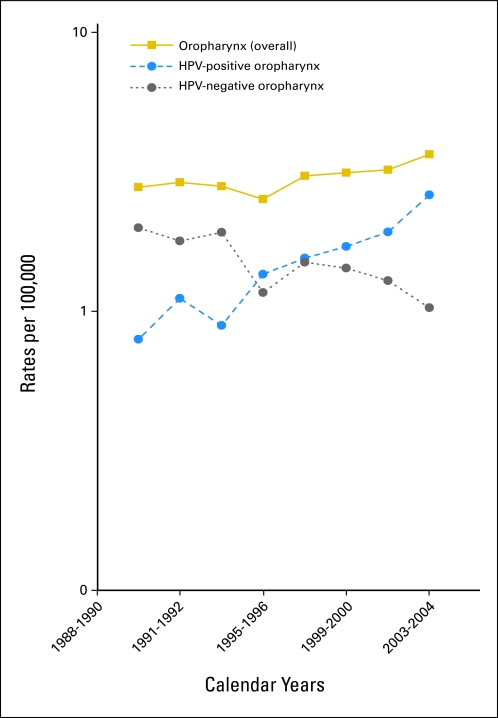 Fig 3.