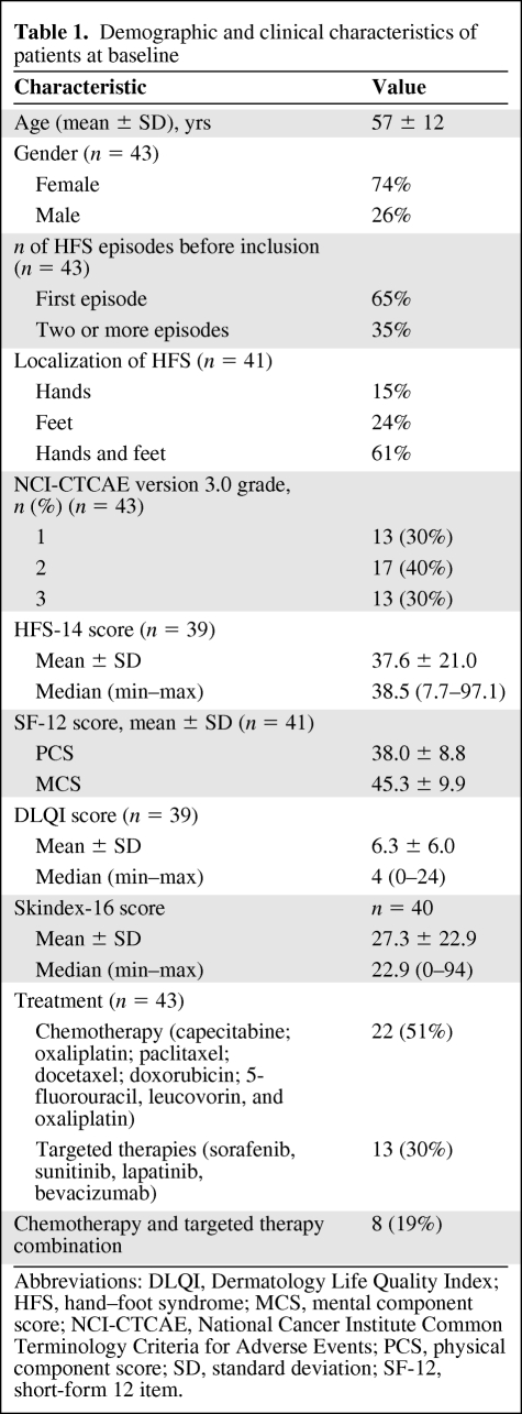 graphic file with name onc01011-0890-t01.jpg